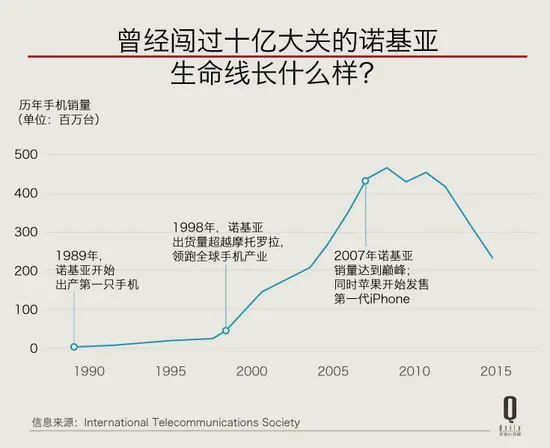 卖出第10亿台iPhone对苹果意味着什么？