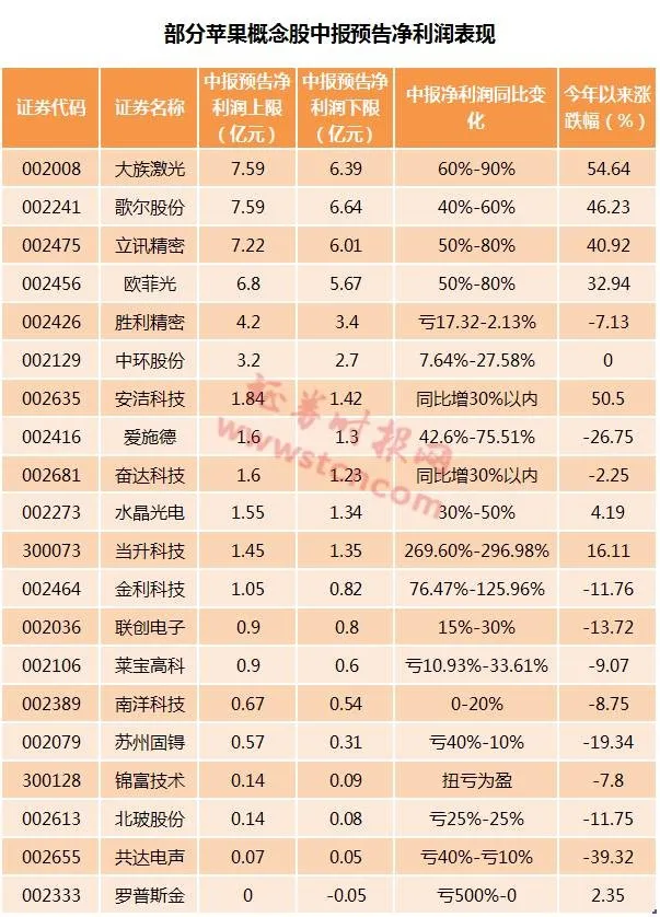 苹果手机10周年：从伟大到平庸 概念股光环逐渐褪色