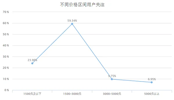 数说家电：传统家电品牌依旧保持领先地位？