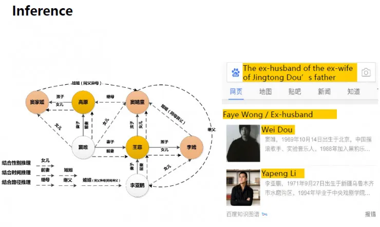 百度副总裁王海峰：百度在NLP领域都做了什么？