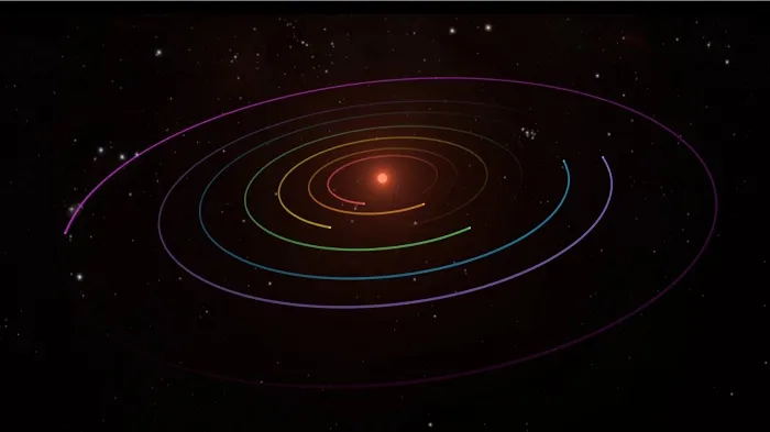 ​NASA发现七颗地球大小的地外行星：每颗都可能有液态水