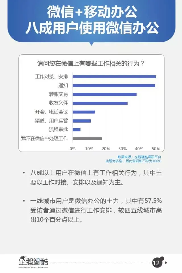 微信2017用户变化和商业机会在哪？40页报告全面解读