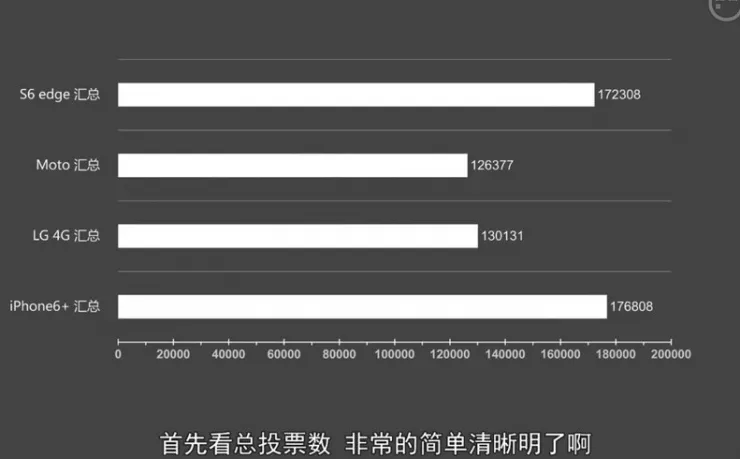 拍照科普：DxOMark和手机拍照评分有多少猫腻？