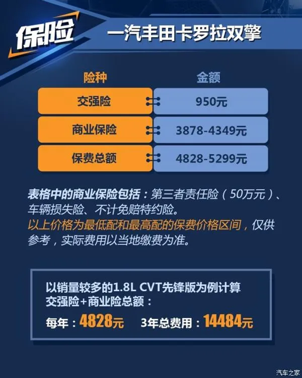 油钱能省一半 卡罗拉双擎养车成本曝光