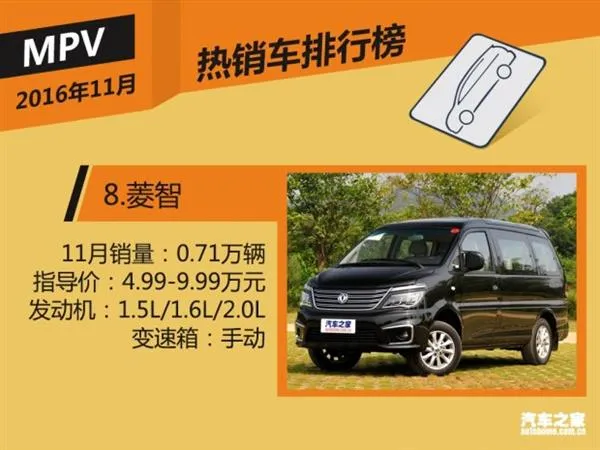 11月国内热销SUV/轿车/MPV榜 神车逆天