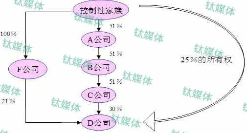 乐视的致命“命门”不是缺钱，是疯狂的关联交易