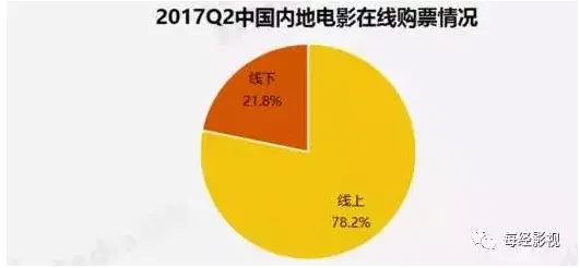 阿里影业13亿增持淘票票 在线票务平台进“终极杀”