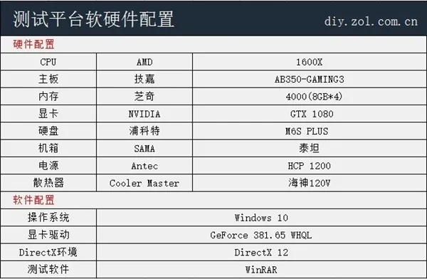 表现优秀！高压测试：Ryzen5平台插满4根内存