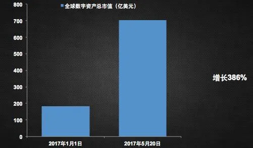 虚拟货币生意经：从“挖矿”到ICO融资