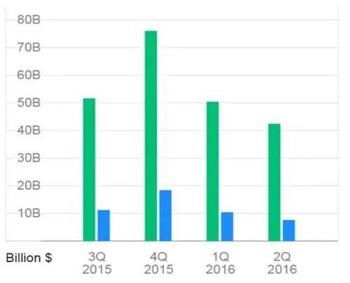 苹果iPhone7被炒到2万元，究竟谁赚得更多？