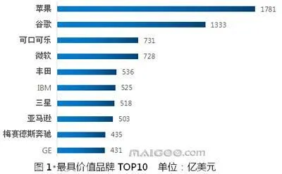 要超三星苹果的华为还有多大差距？看完终于明白了