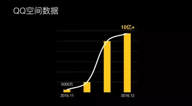 腾讯研发总监王辉：十亿级视频播放技术优化揭秘