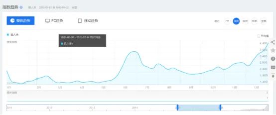 狼人杀的兴起能否成为手游社交的下一匹黑马