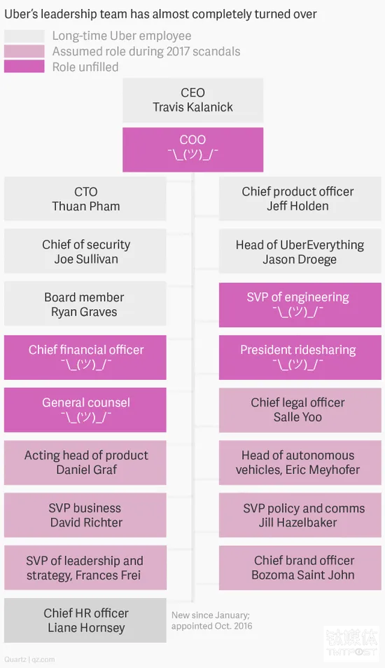 一文看懂Uber危机的来龙去脉：这一切是怎么一步一步发生的？