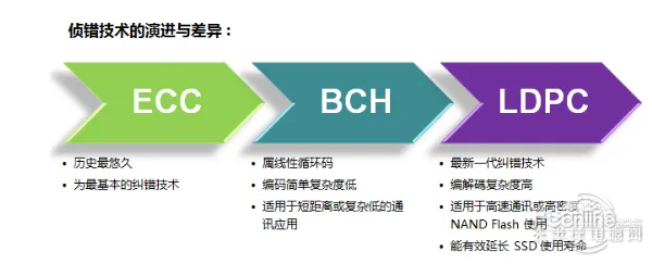 被骗好久：这样的SSD固态盘不值得买