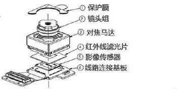 数数手机摄像头镜片 少一片影响大着呢