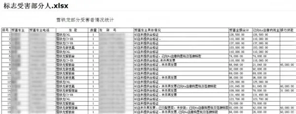 投诉排名第2！宝马、奥迪、东风标致上3·15黑榜