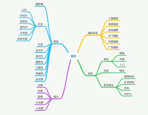 别做口头上的学习者