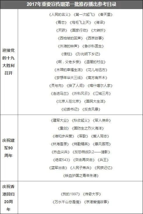 广电发布重磅通知：重要宣传期禁播古装、偶像等娱乐剧种