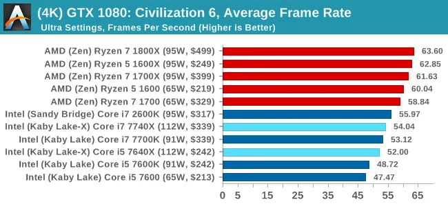 Kaby Lake-X的推出意义何在？成就单线程之王