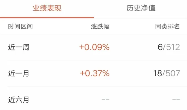 封顶100万！马云家的新宝宝： 比余额宝多赚15%