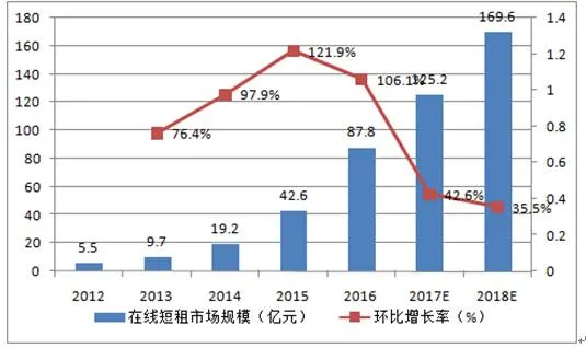 得名“爱彼迎”后的Airbnb，如何反围剿？