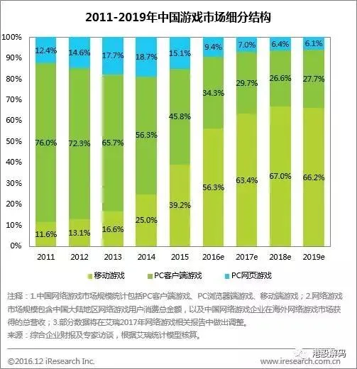 《阴阳师》游戏月收入可达9亿 中国手游的狂热还能烧多久？