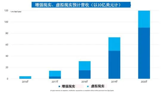 VR作为第四波科技浪潮席卷而来 你准备好了吗？