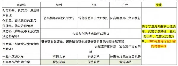 跨境新税制首日：商家、保税区均受影响