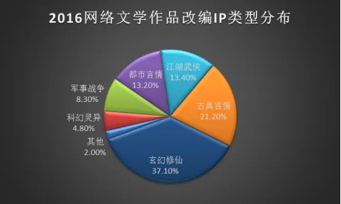 速途研究院:2016年Q3移动阅读市场报告