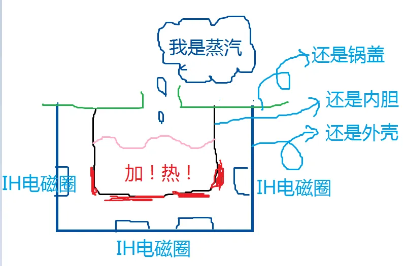 如果男友拿着科普让你别买日本电饭煲，还是分了吧