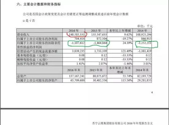 张近东还能撑多久？苏宁云商主业连续三年亏损