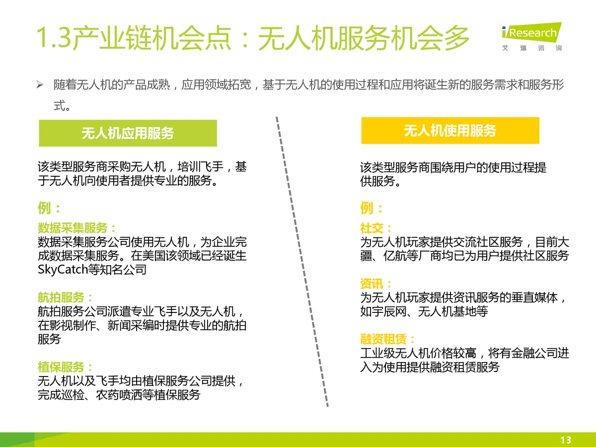 [多图]2025年无人机规模将达750亿 航拍、农林等成热门领域