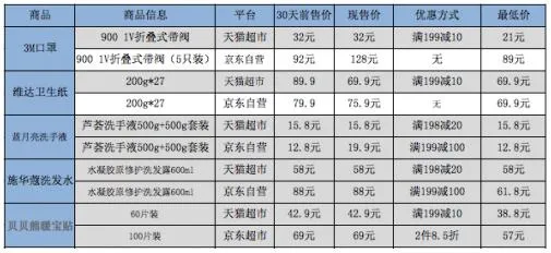 手把手教你薅羊毛 今年双11最走心购物攻略