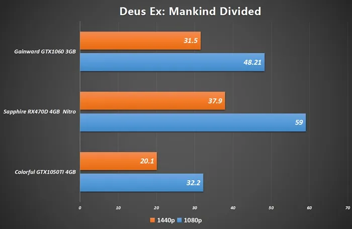 RX 470D明早9点正式解禁，性能比肩GTX 1060 3G！