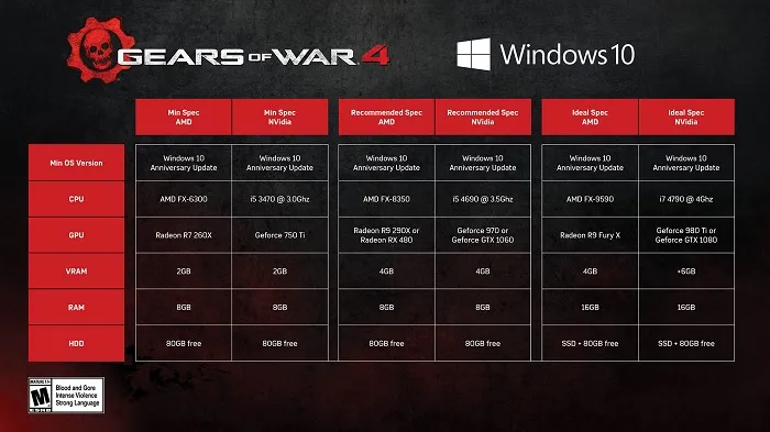 NVIDIA公布《战争机器4》捆绑销售计划，购买GTX 1070送拷贝