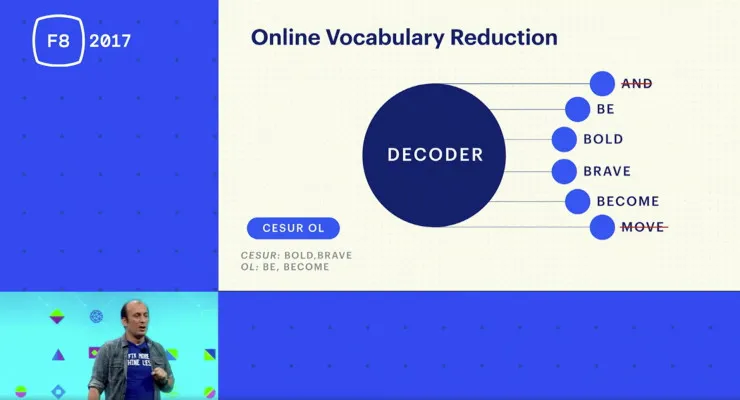 F8 2017 | 技术负责人为你解析Facebook神经机器翻译