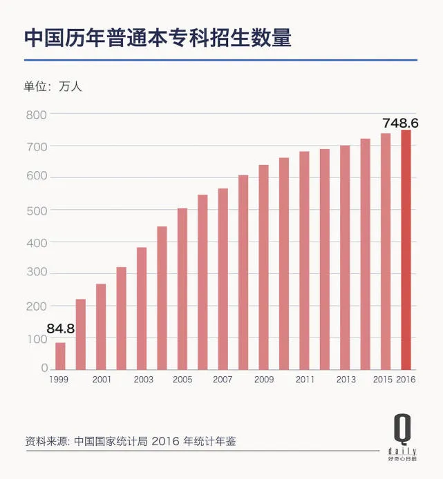 是时候改变对蓝领的刻板印象 顺丰正在给我们这样一个启示