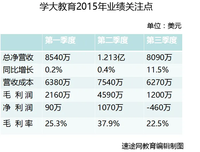 紫光学大被迫ST，2017财年成生死战