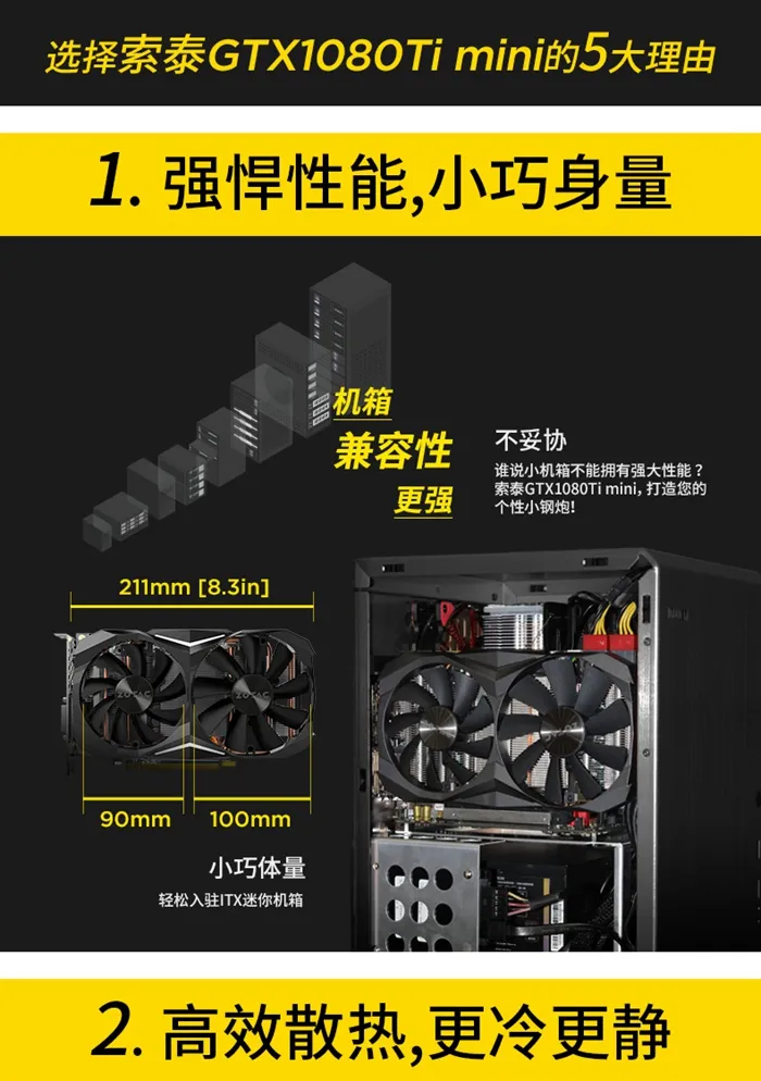 全球第一张mini版GTX 1080 Ti显卡：索泰制造，只要5899元