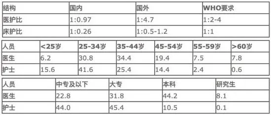 护理资源会不会成为移动医疗可挖掘下个金矿？