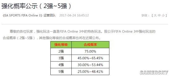 腾讯网易公开网游合成概率：钱就是这么没的！