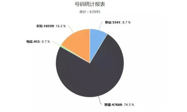 蝗虫般的刷客大军：手握千万手机号，分秒间薅干一家平台