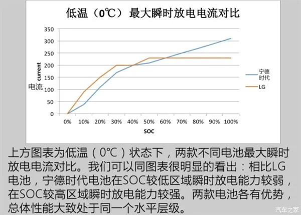 混动也有高反？ 新能源车开上高原之后...