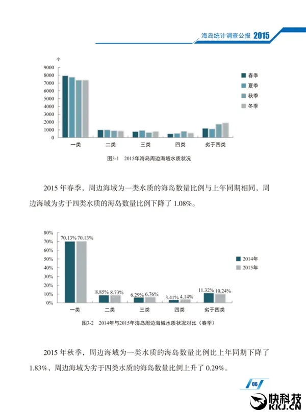 国家海洋局：我国共有海岛1.1万多个