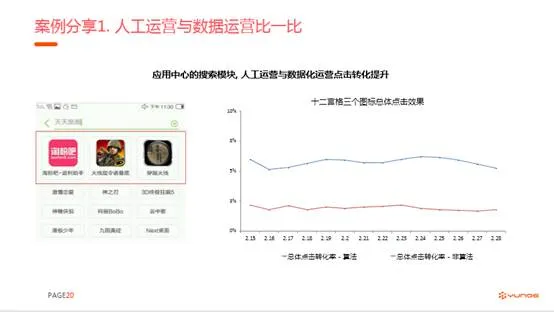 YunOS携7000万用户 助力游戏开发商