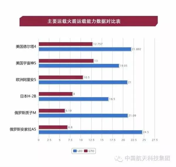 大火箭长征5号首战告捷！外媒这么说……