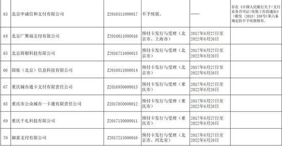 央行整顿第三方支付不手软：9家企业未获续期