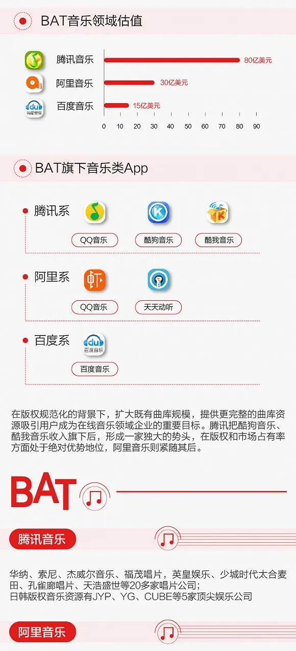 BAT混战在线音乐市场 网易云音乐如何“夺食”？