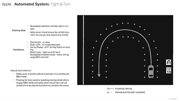 史上最牛新品！苹果无人驾驶技术曝光：自己造车没跑